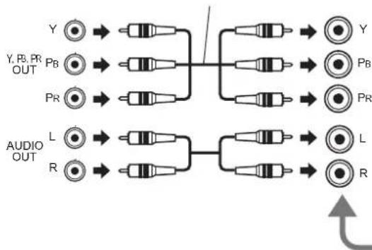 PANASONIC Viera TX-26LX6F - How to connect the Component Input terminals - 2