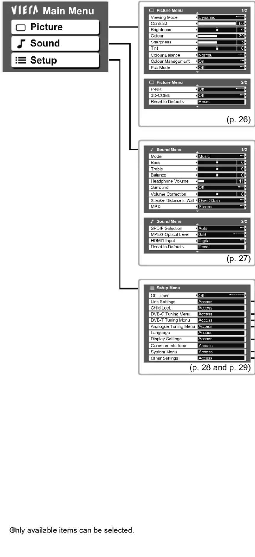 PANASONIC Viera TX-L32S10E - Overview - 1