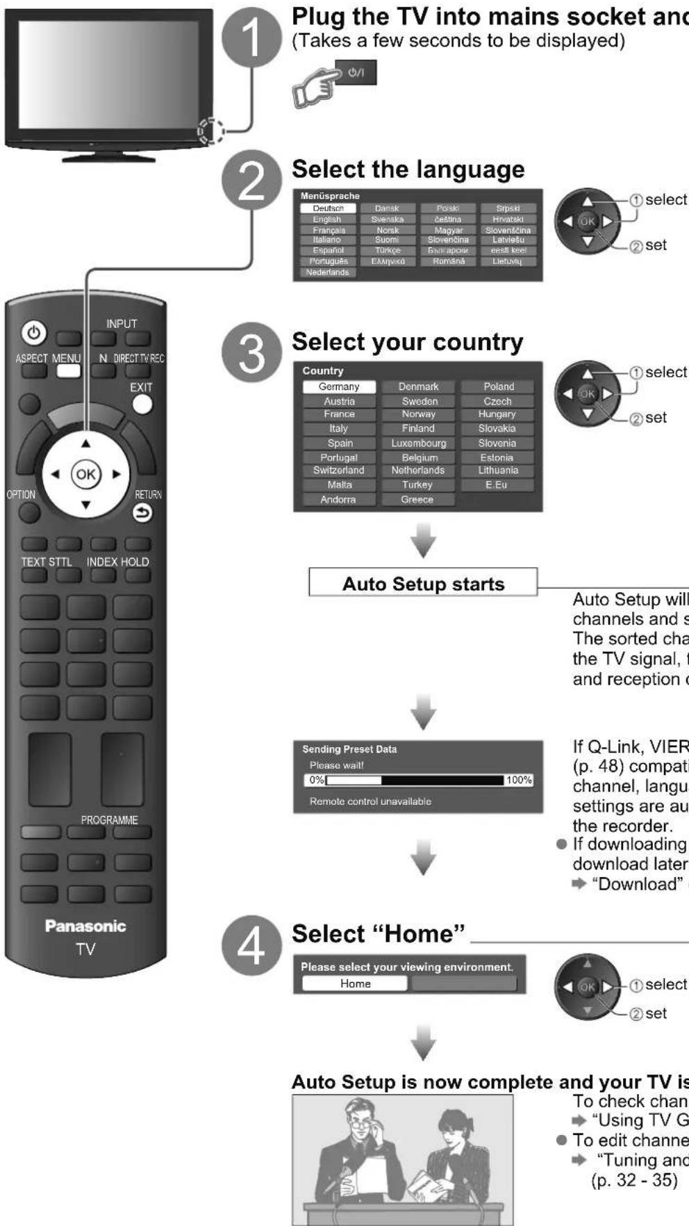 PANASONIC Viera TX-L32S10E - Auto Setup - 1