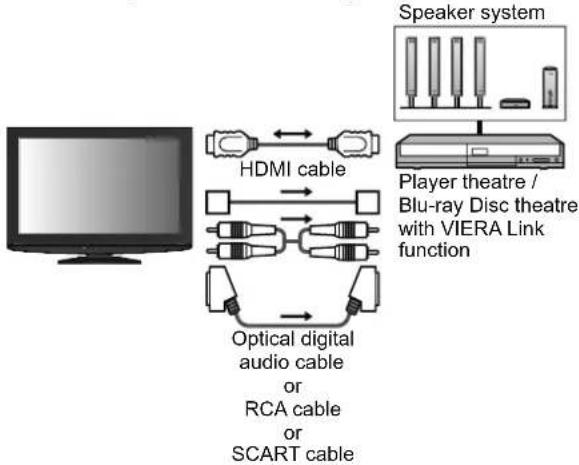 PANASONIC Viera TX-L32S10E - Connection - 1