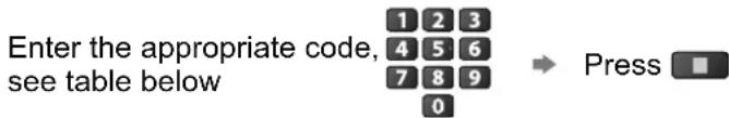 PANASONIC Viera TX-L32S10E - ■ How to change the code for the type of the equipment - 1