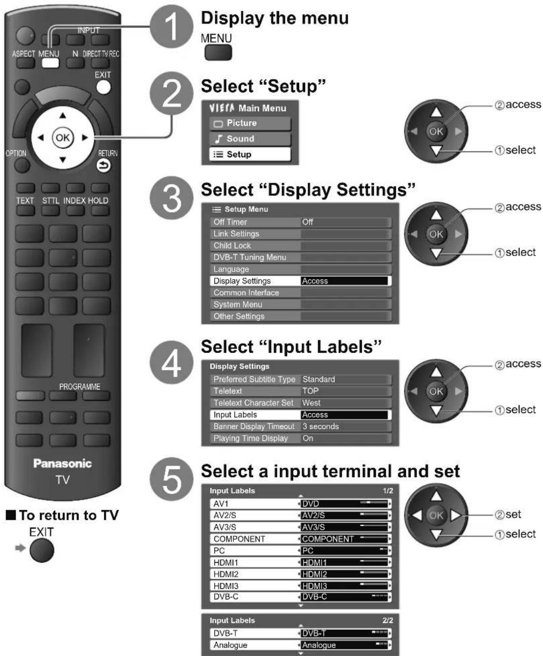 PANASONIC Viera TX-L32S10E - Input Labels - 1