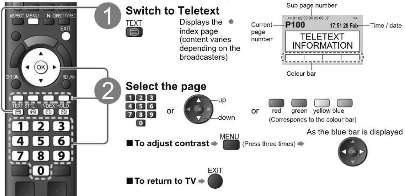 PANASONIC Viera TX-L32S10E - What is List mode? - 1