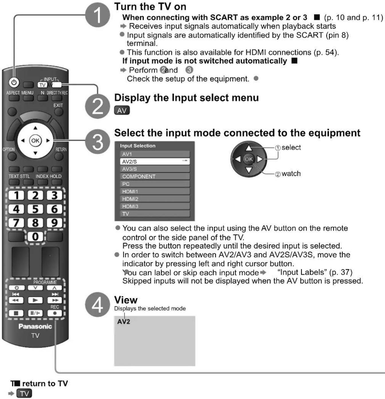 PANASONIC Viera TX-L32S10E - Watching External inputs - 1
