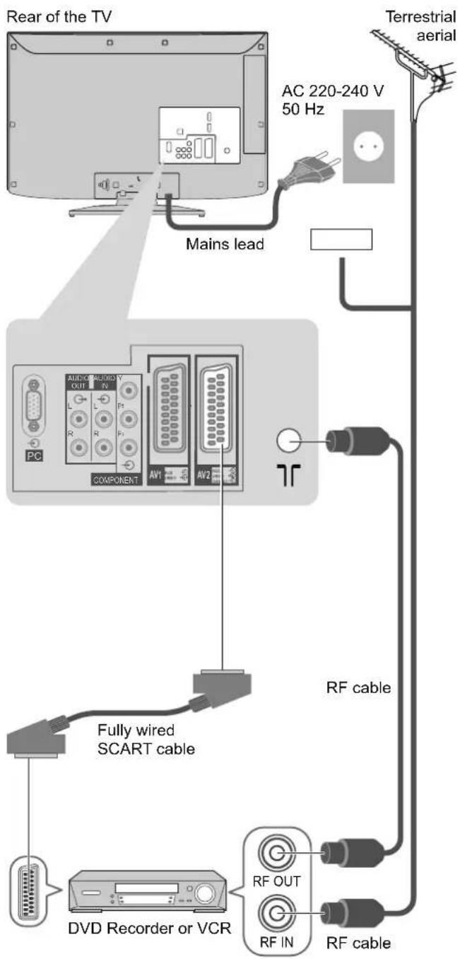 PANASONIC Viera TX-L32S10E - Basic Connection - 2