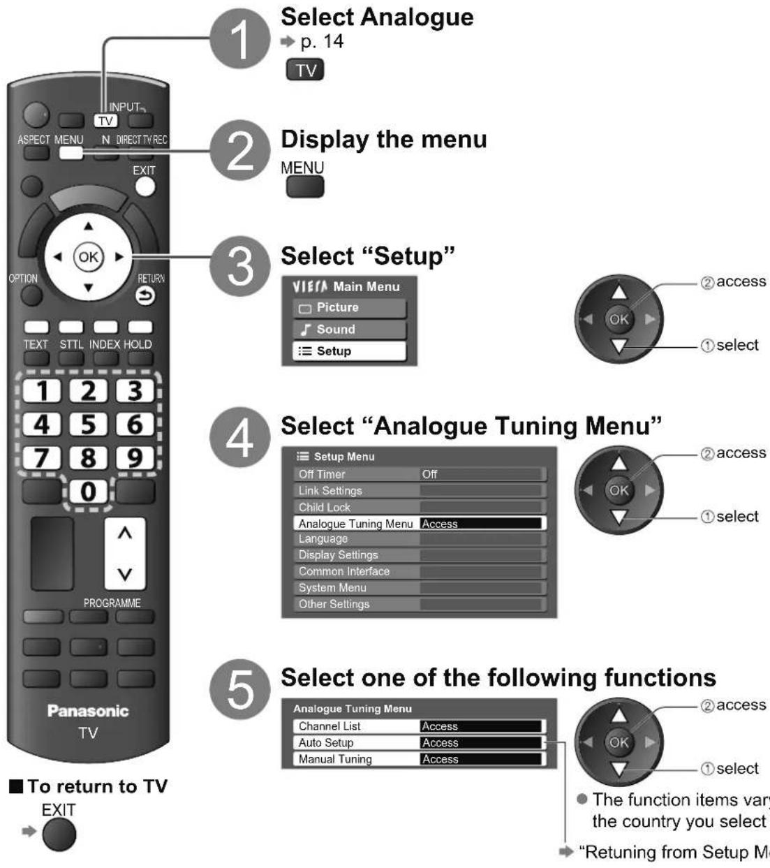 PANASONIC Viera TX-L32S10E - (Analogue) - 1