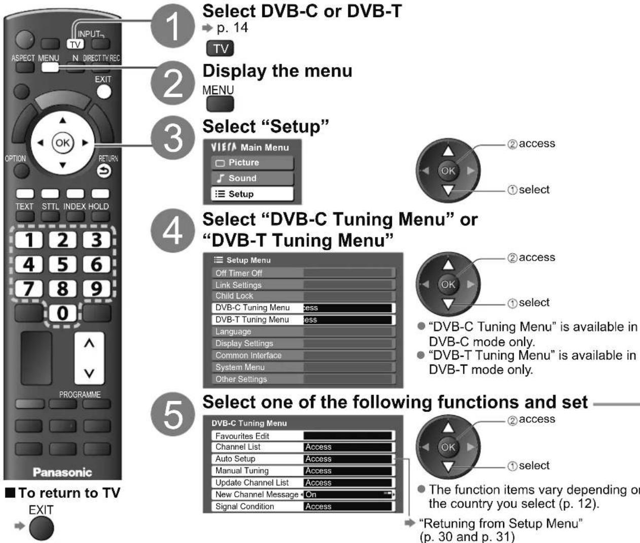 PANASONIC Viera TX-L32S10E - (DVB) - 1