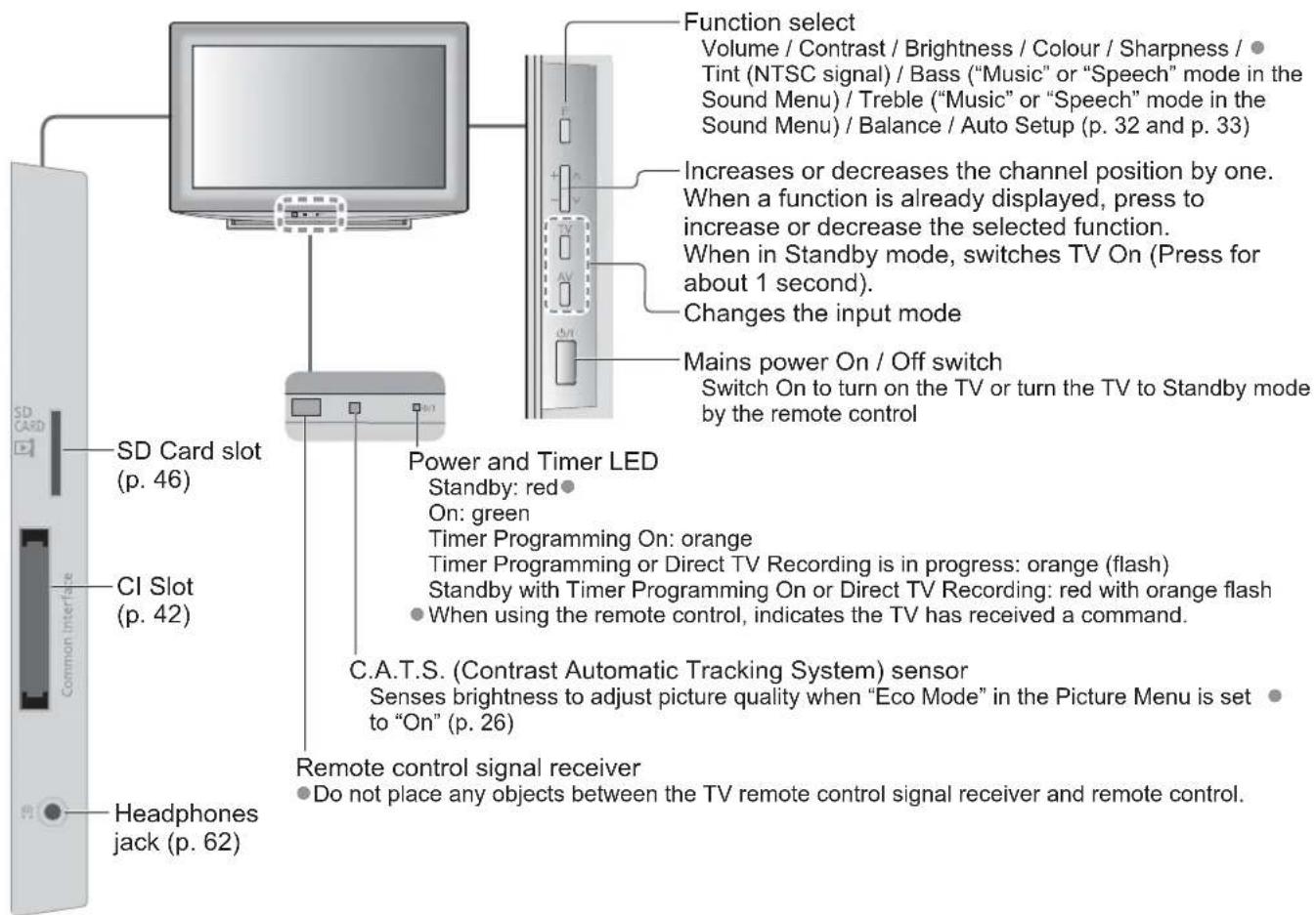 PANASONIC Viera TX-L19D28EW - TV - 1