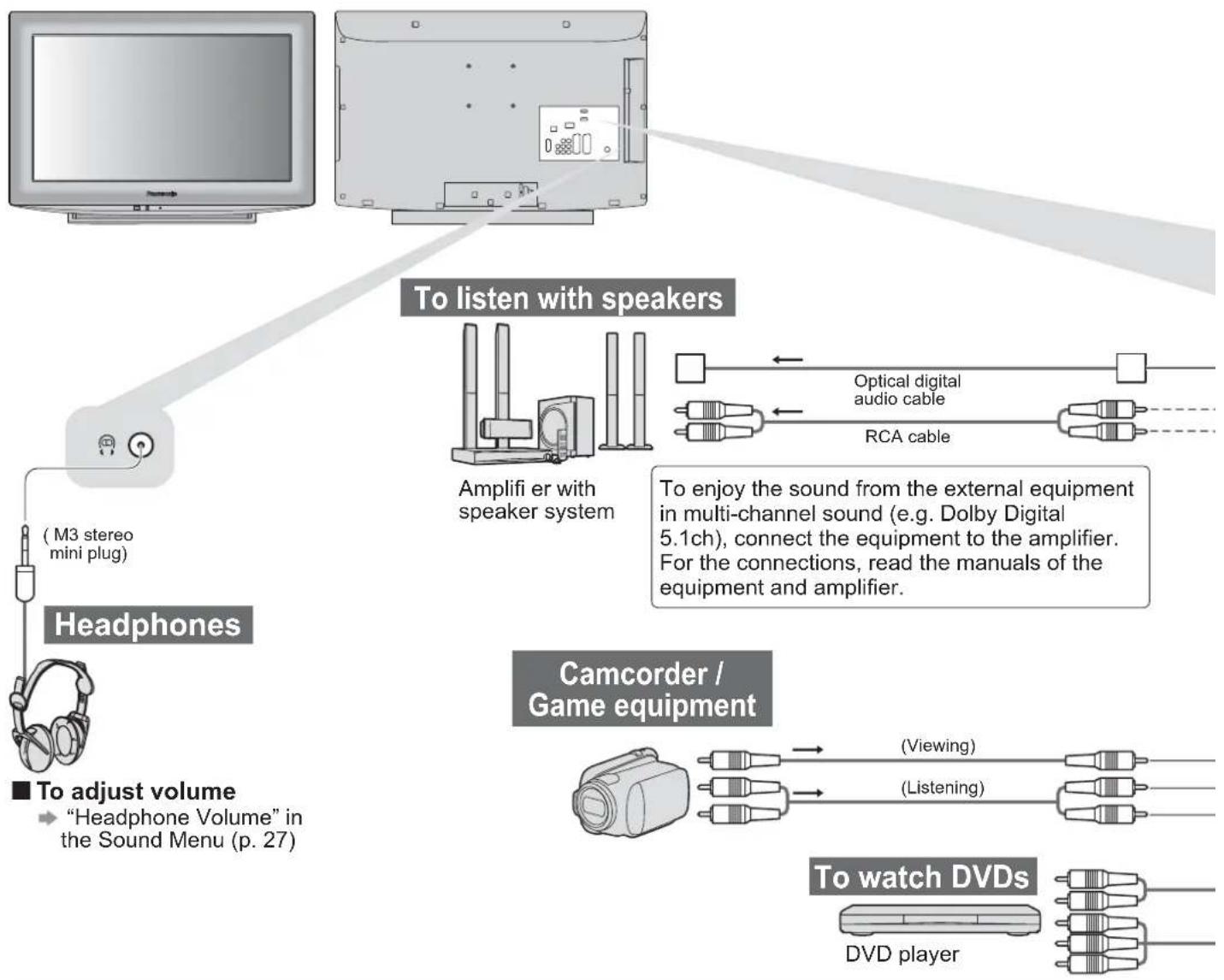 PANASONIC Viera TX-L19D28EW - External Equipment - 1