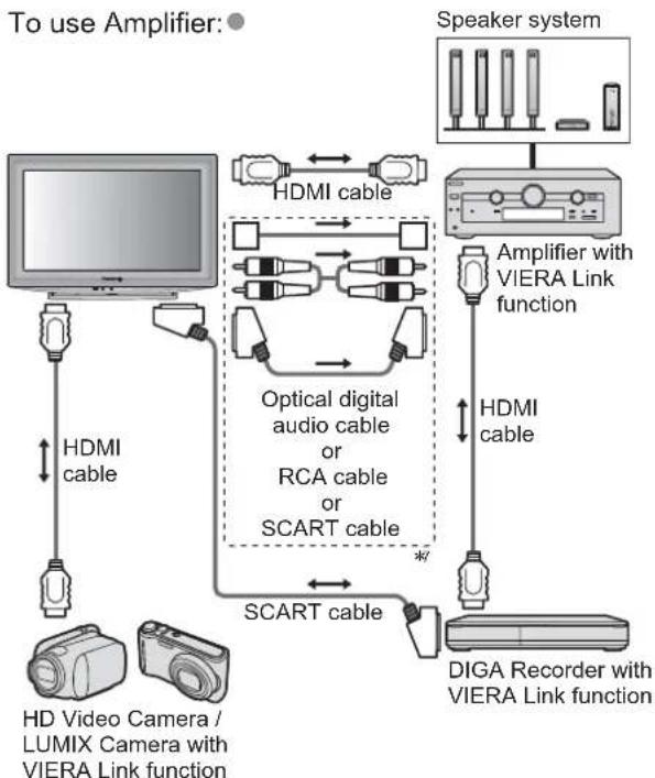 PANASONIC Viera TX-L19D28EW - Summary of Q-Link and VIERA Link features - 9