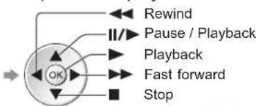 PANASONIC Viera TX-L19D28EW - ■How to operate in the playback - 4