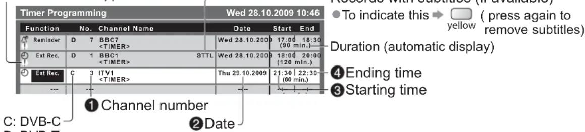 PANASONIC Viera TX-L19D28EW - Displayed if the timer programming events are overlapped - 1