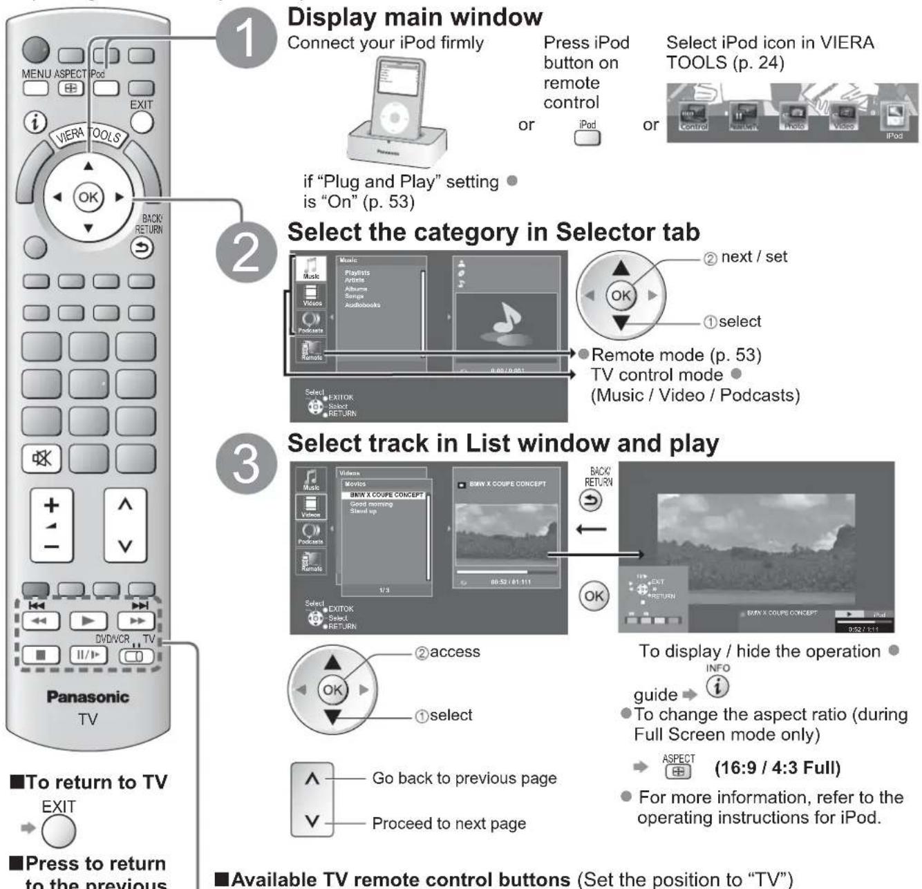 PANASONIC Viera TX-L19D28EW - TV control mode - 1