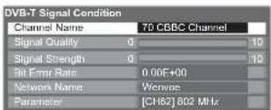 PANASONIC Viera TX-L19D28EW - Check DVB signal Signal Condition - 2