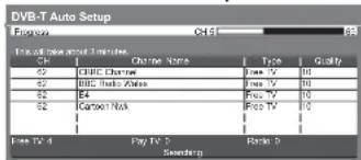 PANASONIC Viera TX-L19D28EW - Auto Setup varies depending on the country you select. - 6