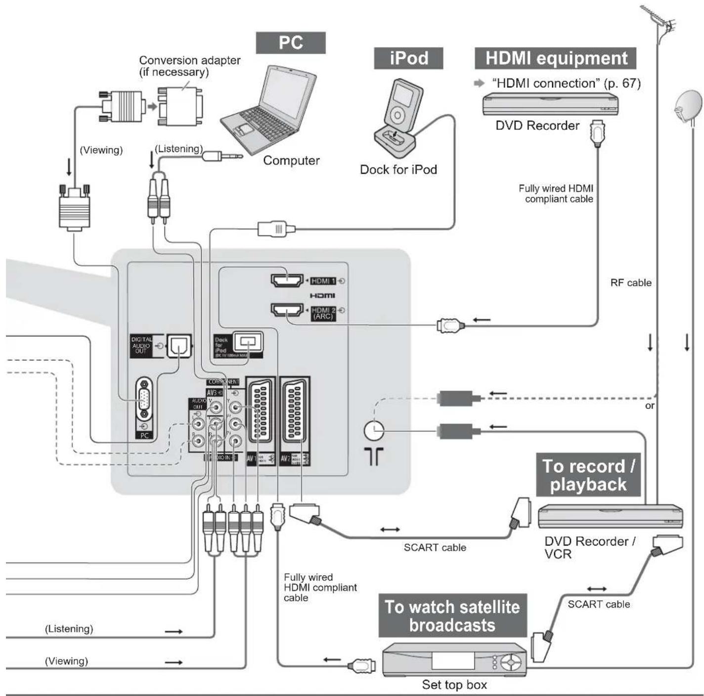 PANASONIC Viera TX-L19D28EW - External Equipment - 5