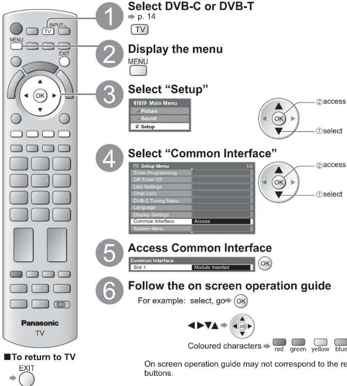 PANASONIC Viera TX-L19D28EW - Insert the CI module (optional) - 1