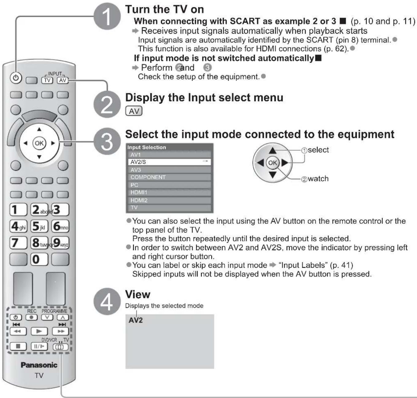 PANASONIC Viera TX-L19D28EW - Watching External inputs - 1
