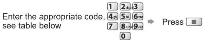 PANASONIC Viera TX-L19D28EW - ■How to change the code for the type of the equipment - 1