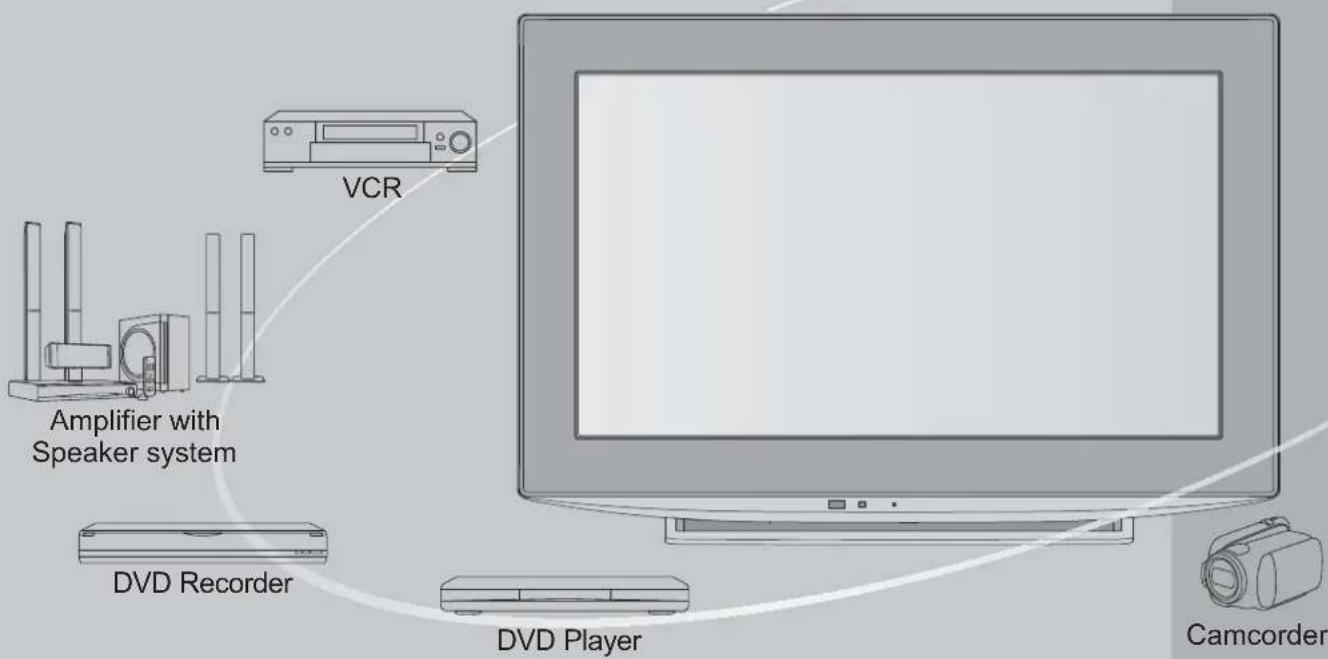 PANASONIC Viera TX-L19D28EW - Enjoy rich multimedia - 2
