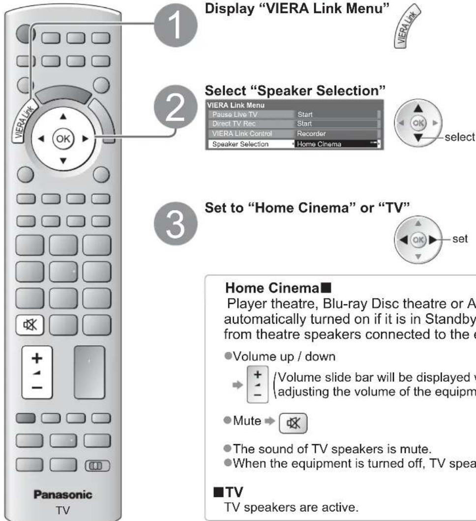 PANASONIC Viera TX-L19D28EW - Speaker control Speaker Selection - 1