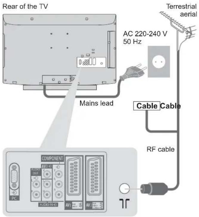 PANASONIC Viera TX-L19D28EW - Example 1 Connecting aerial - 1