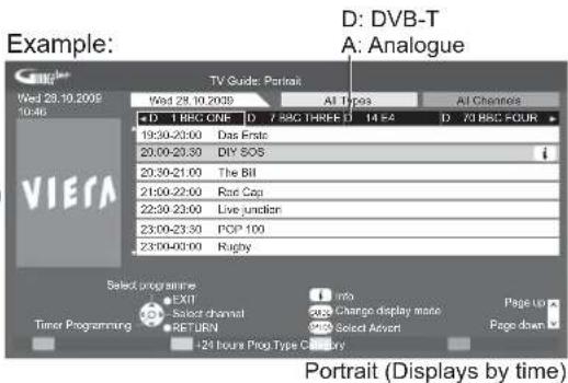 PANASONIC Viera TX-L19D28EW - Using TV Guide - 3