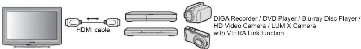 PANASONIC Viera TX-L19D28EW - Summary of Q-Link and VIERA Link features - 4