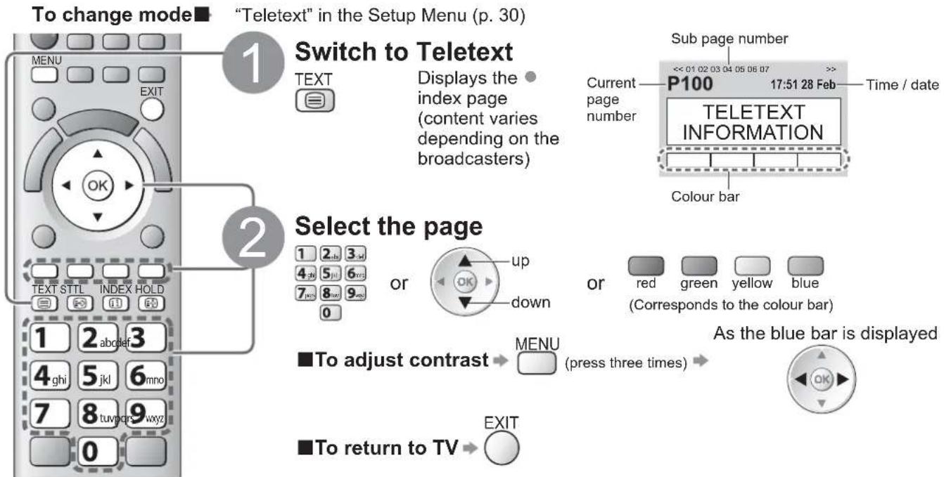 PANASONIC Viera TX-L19D28EW - What is List mode? - 1