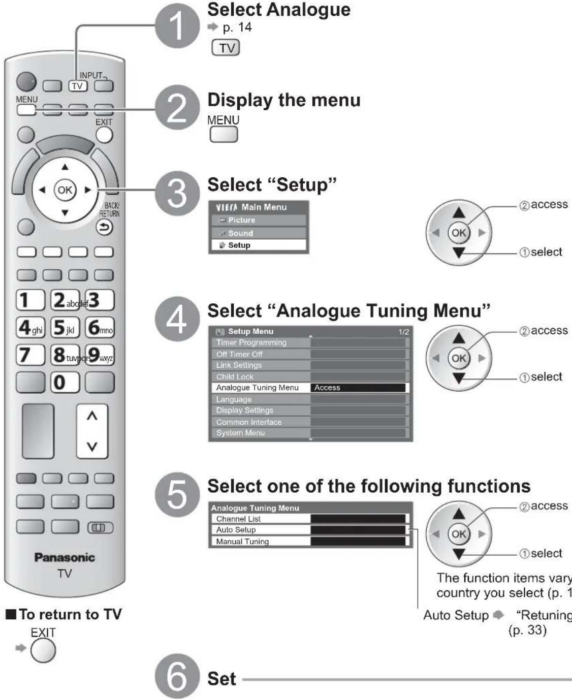 PANASONIC Viera TX-L19D28EW - (Analogue) - 1