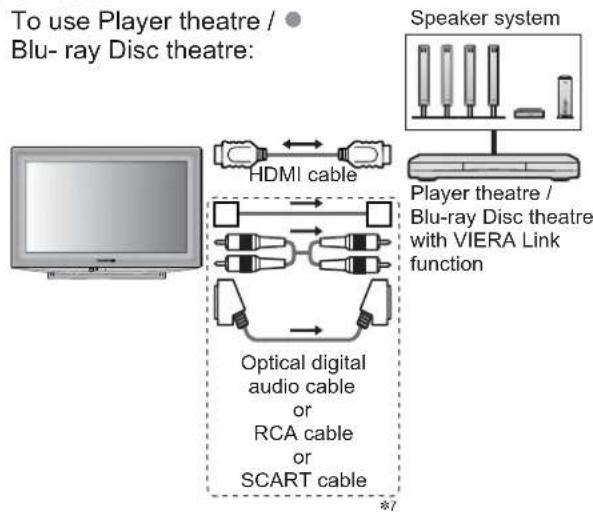 PANASONIC Viera TX-L19D28EW - Summary of Q-Link and VIERA Link features - 8