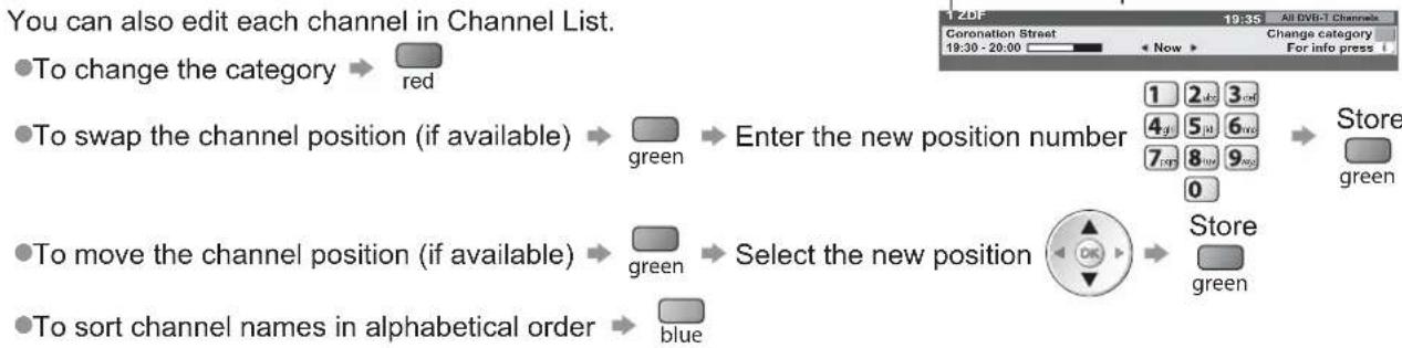 PANASONIC Viera TX-L19D28EW - Skip unwanted DVB channels, Edit DVB Channels Channel List - 2