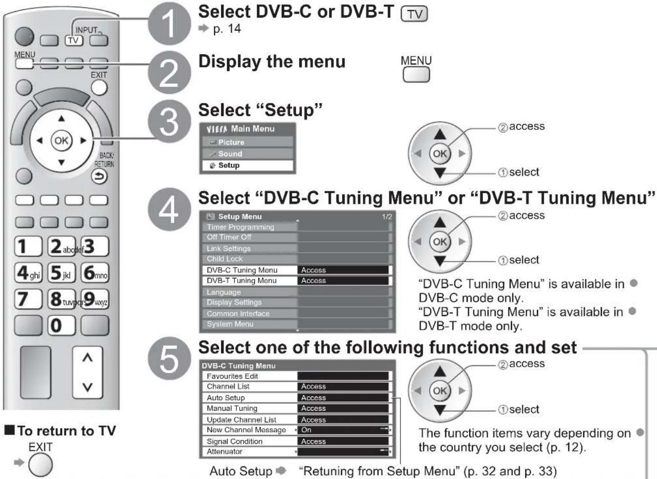 PANASONIC Viera TX-L19D28EW - (DVB) - 1