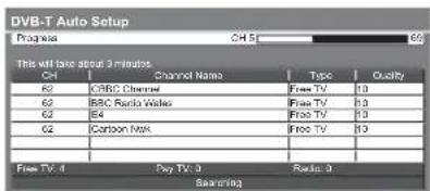 PANASONIC Viera TX-L19D28EW - DVB-T or Analogue channels - 14