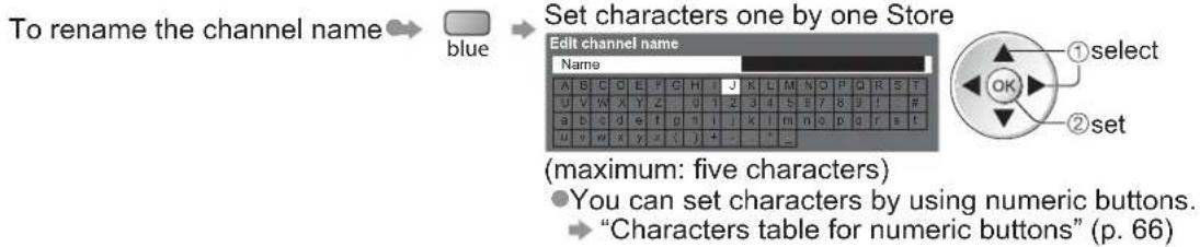 PANASONIC Viera TX-L19D28EW - Skip unwanted Analogue channels, Edit Analogue channels Channel List - 5