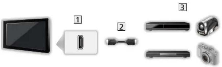 PANASONIC TX-65FX750B - ■ VIERA Link (HDMI connection) - 1
