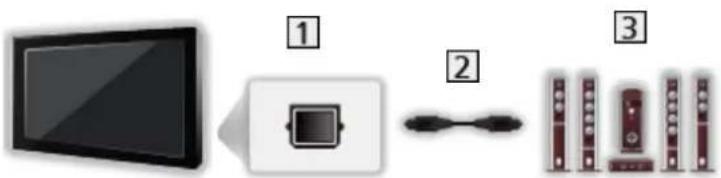 PANASONIC TX-65FX750B - ■ Listening with external speakers - 1