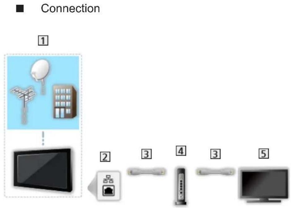 PANASONIC TX-55FXN738 - DVB-via-IP server connection - 1