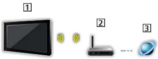 PANASONIC TX-55FXN738 - ■ Wireless connection - 1