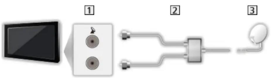 PANASONIC TX-55FXN738 - ■ Dual Tuner (DiSEqC) - 1