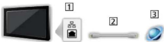 PANASONIC TX-43FSW504S - Internet connection - 2
