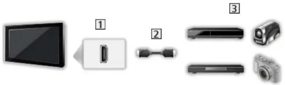 PANASONIC TX-43FSW504S - ■ VIERA Link (HDMI connection) - 1