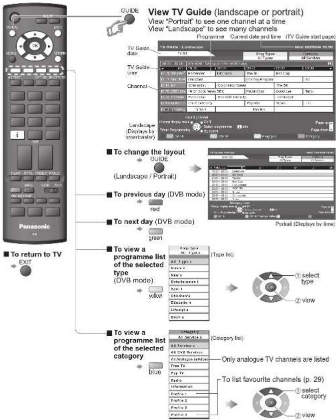 PANASONIC Viera TX-26LXD70 - Using TV Guide - 1