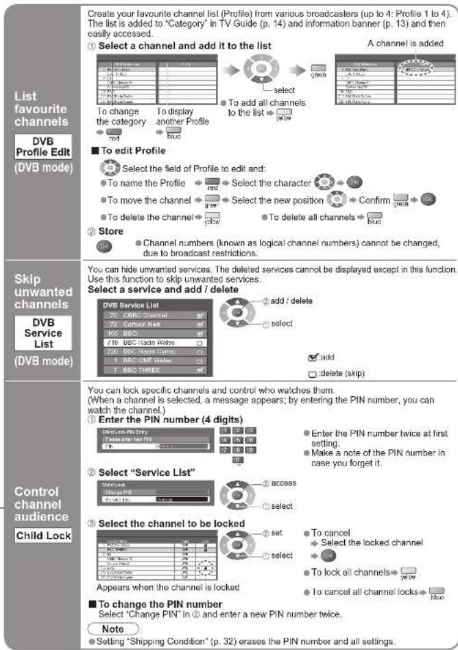 PANASONIC Viera TX-26LXD70 - Editing Channels - 2
