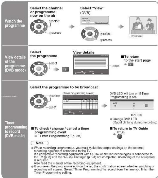PANASONIC Viera TX-26LXD70 - Using TV Guide - 2