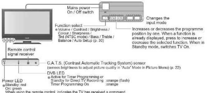 PANASONIC Viera TX-26LXD70 - Identifying ControlsAcce - 1