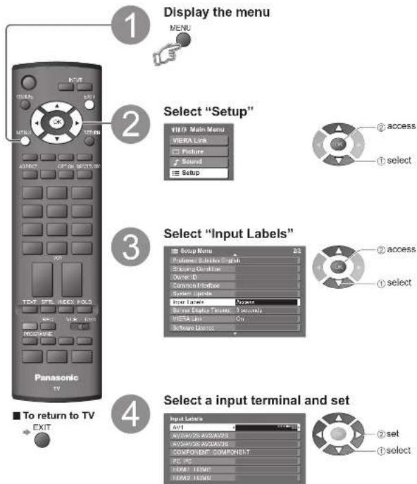 PANASONIC Viera TX-26LXD70 - Input Labels - 1