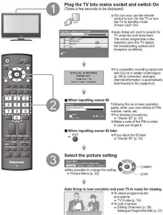 PANASONIC Viera TX-26LXD70 - Auto Setup - 1