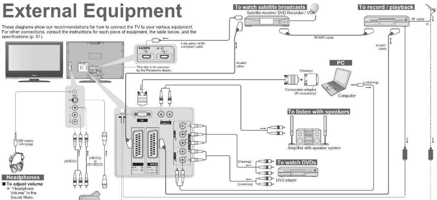 PANASONIC Viera TX-26LXD70 - Power off link - 1