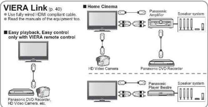 PANASONIC Viera TX-26LXD70 - Power off link - 2